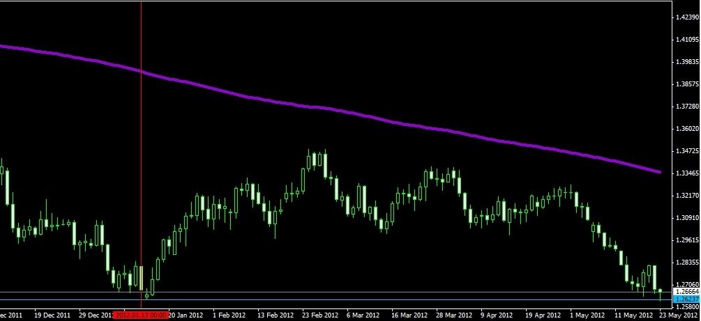 EUR/USD
